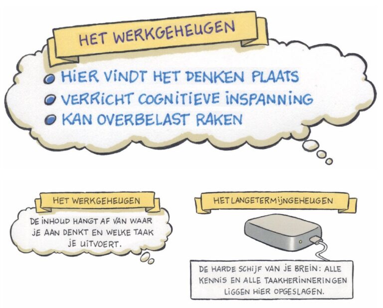 Technisch lezen in een doorlopende lijn - Gewoon goed lesgeven